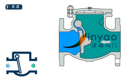旋启式止回阀原理图(关闭状态) 旋启式止回阀原理图(关闭状态)
